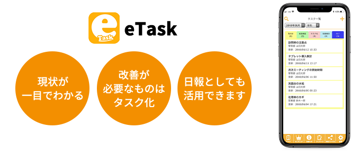 日常の気づきをタスク管理できるアプリ